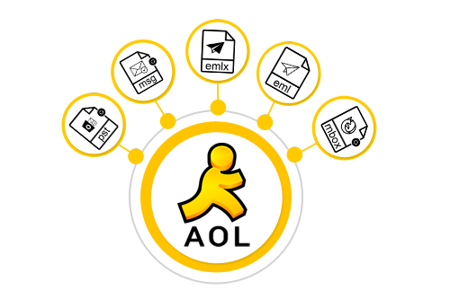 Aol Backup