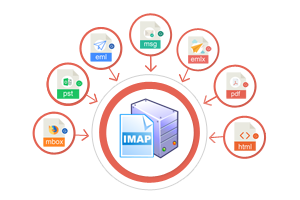 IMAP Backup Pro